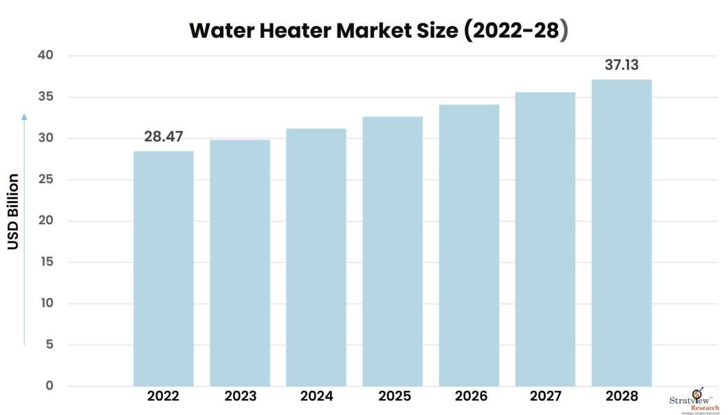Water-Heater-Market-Insights